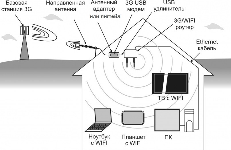 Самодельные 4G антенны | вторсырье-м.рф